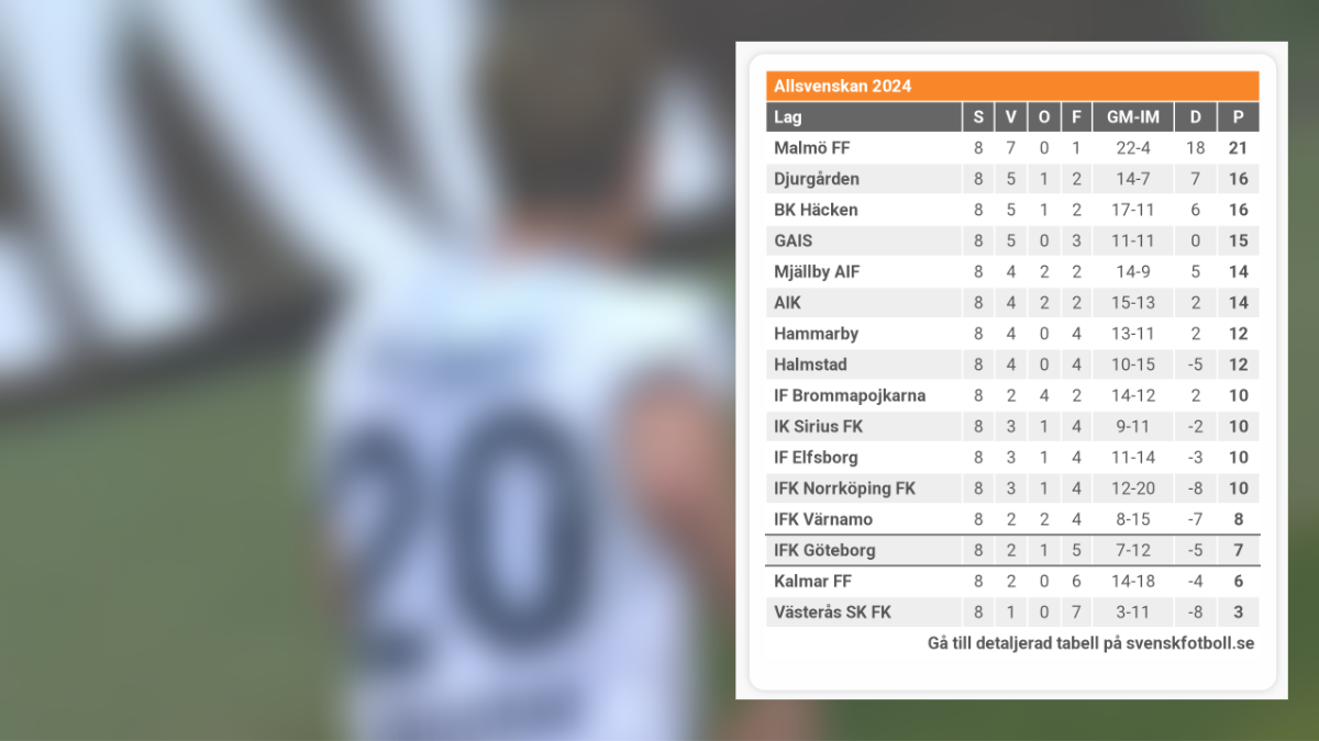 Mff Goteborg 1